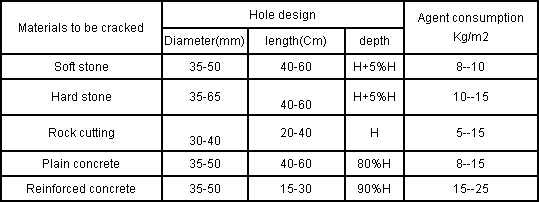 RockFrac Pattern